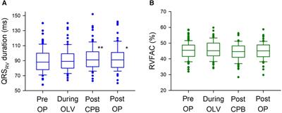 Possible role of QRS duration in the right ventricle as a perioperative monitoring parameter for right ventricular function: a prospective cohort analysis in robotic mitral valve surgery